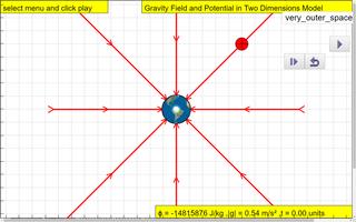 Earth Gravity Field 2D Lab poster