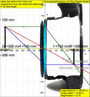 Light Lens Simulator Affiche