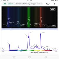 Light Analyzer (need Diffracti الملصق