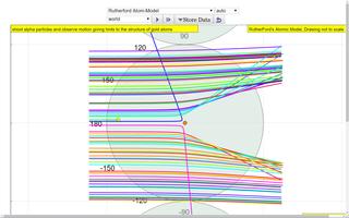 Rutherford Atomic Virtual Lab screenshot 1
