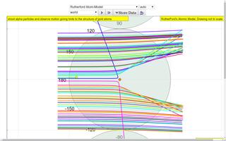 Rutherford Atomic Virtual Lab capture d'écran 1