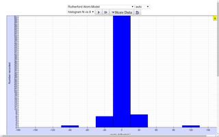 Rutherford Atomic Virtual Lab screenshot 2