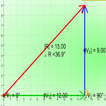 Vector Sum Graphical Method