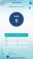 Ipsos Traffic Count Poster