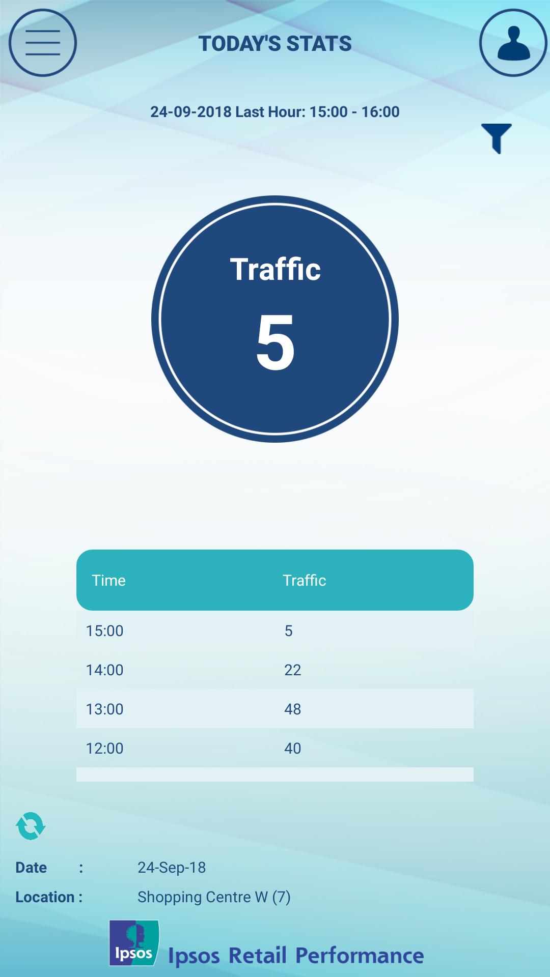 Ipsos Traffic Count Apk For Android Download