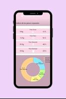 Body Composition poster