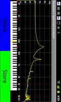 Musician's Spectrum Analyser ポスター
