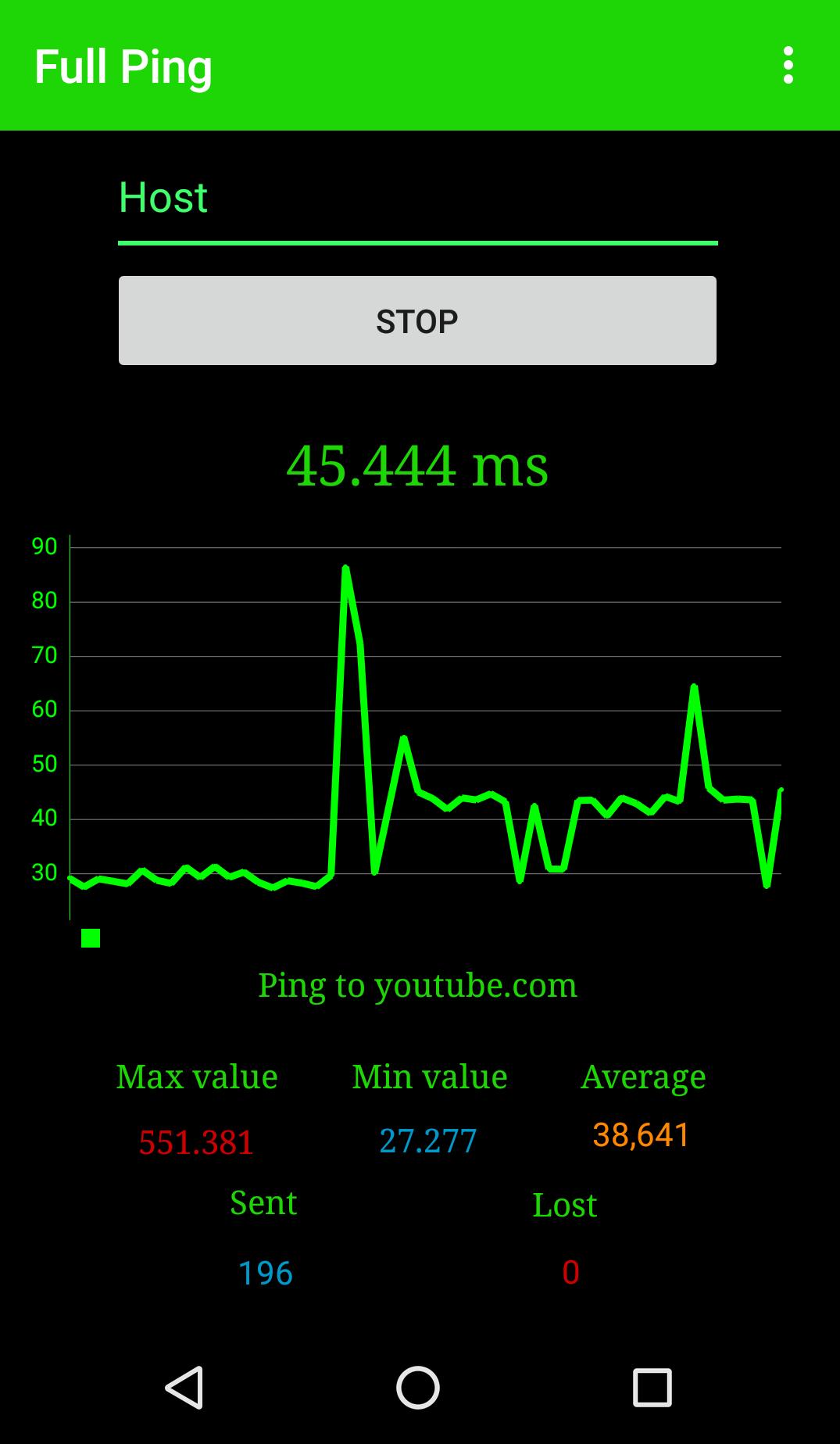 Latency test