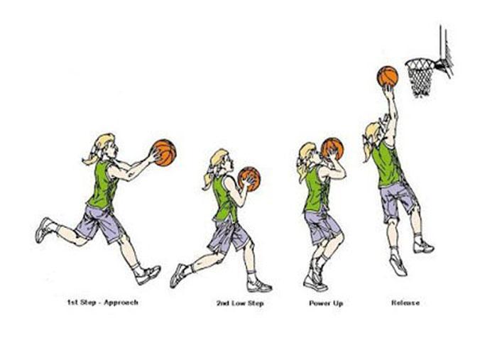 Basketball Play Technique Android के लिए APK डाउनलोड करें