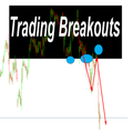 Breakouts Trading