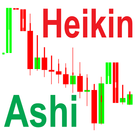 Heikin Ashi Chart Reading иконка