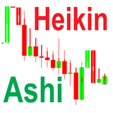 Icona Heikin Ashi Chart Reading