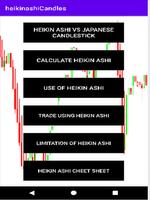 Heikin Ashi Chart Reading скриншот 3