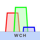 Wifi Channel: Analyzer APK