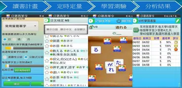 日語背單字, JLPT N5~N1