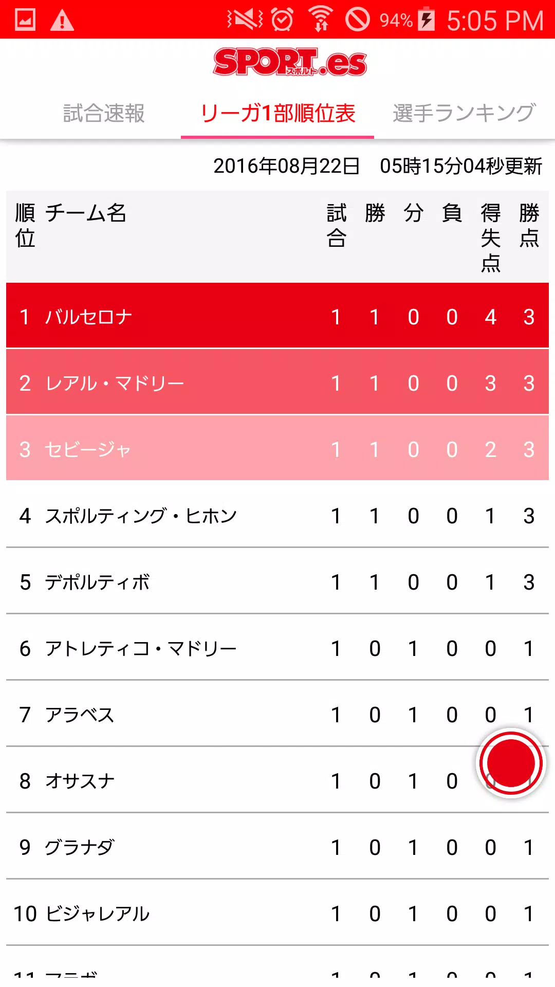 Download Do Apk De サッカー 無料で海外サッカーニュースをお届け スポルト Para Android