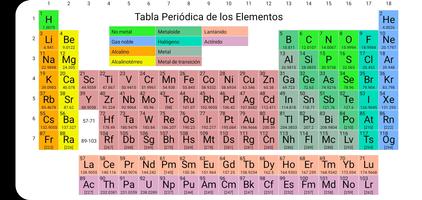 Tabla Periódica Moderna - 2021 poster