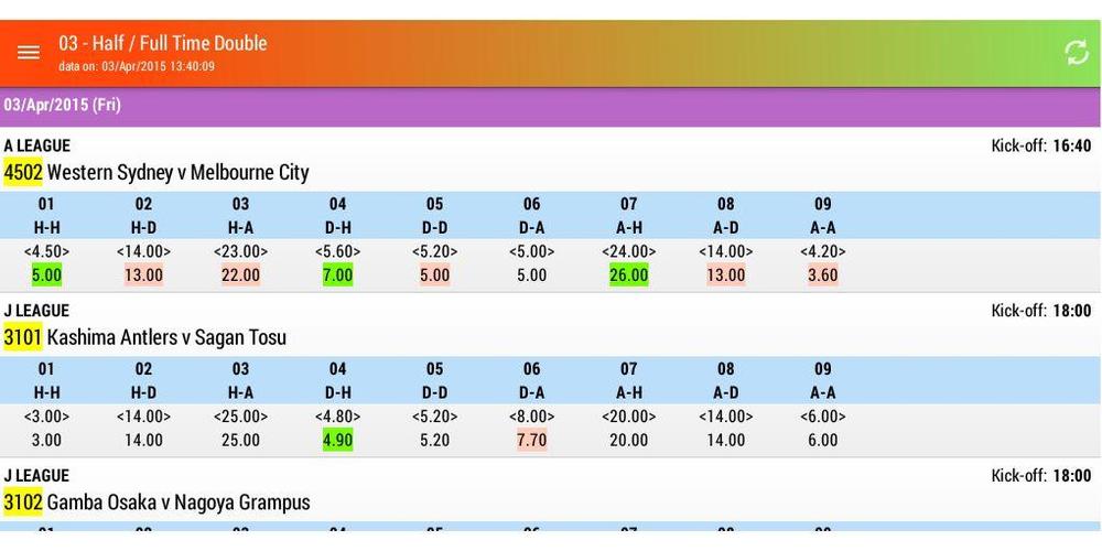 Singapore Pools Football Odds App Singapore Pools Football Odds App