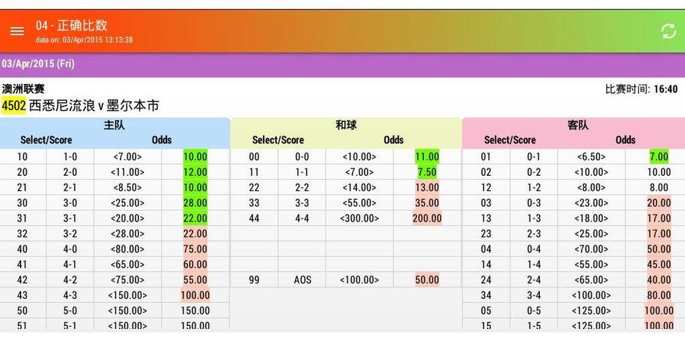 Singapore pools football odds approved Singapore pools football odds approved