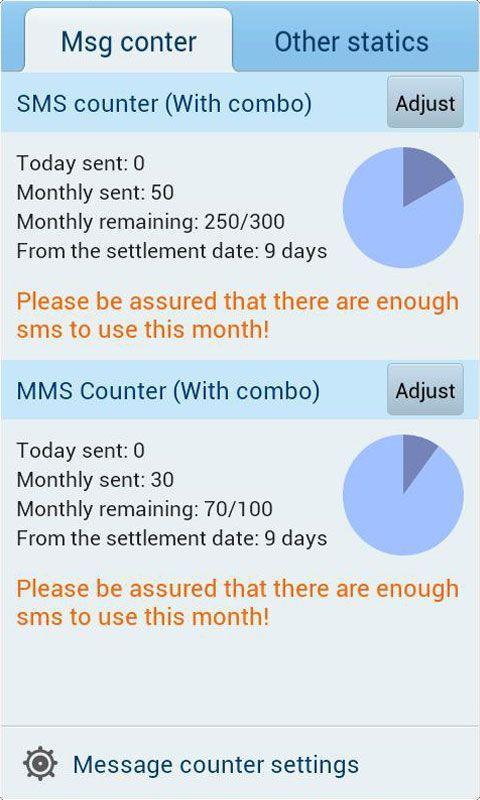 Message pro. SMS Counter. Message Pro что это за программа. Message Counters. CSS messages count Orange.