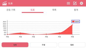 3 Schermata 7560+ 운동