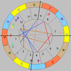 Planetdance Astrology simgesi