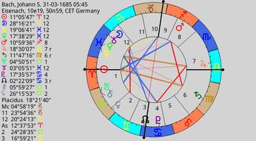 Planetdance Astrology capture d'écran 3