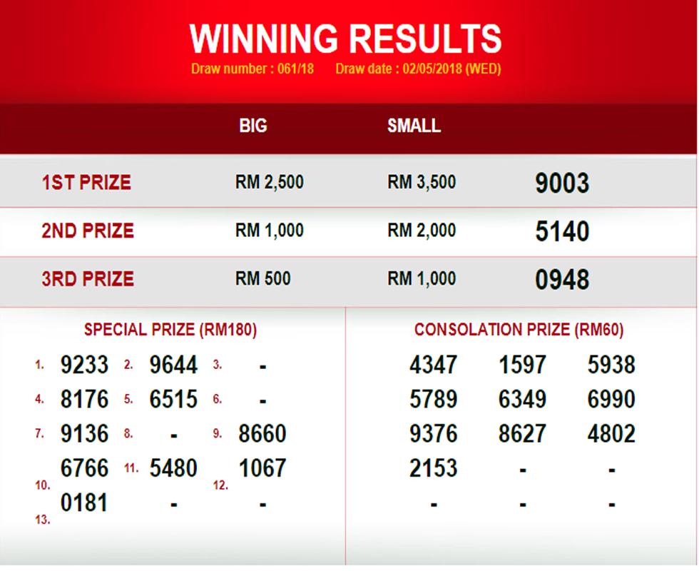 Toto Prize