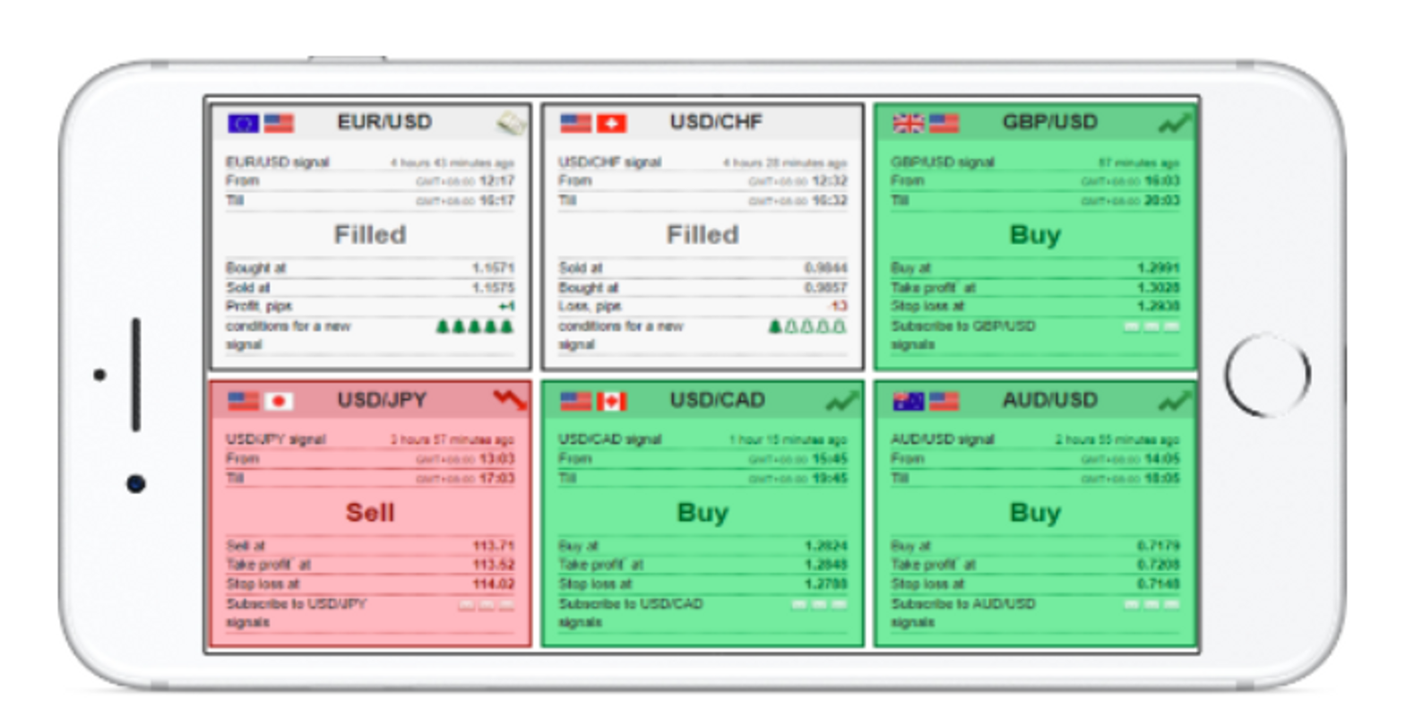 Forex plan