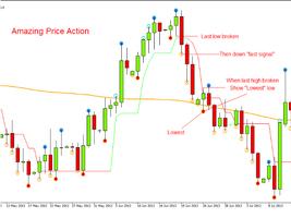 Forex Trading स्क्रीनशॉट 3