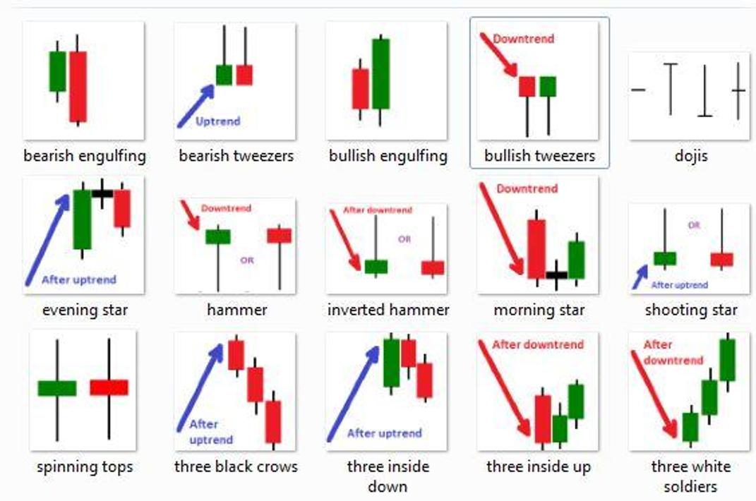 introduction to price action analysis forex introduction to price action analysis forex