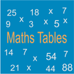 Tables Maths