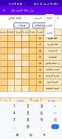 حساب  معدل جميع المستويات capture d'écran 3