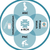 e-RCH APK