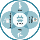 e-RCH APK