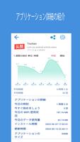アプリの分析 & とスクリーンタイム スクリーンショット 2