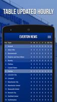 3 Schermata Everton News