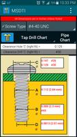 پوستر Machine Screws Drill/Tap Info
