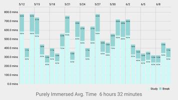 2 Schermata Immersione Revolution (Timer)