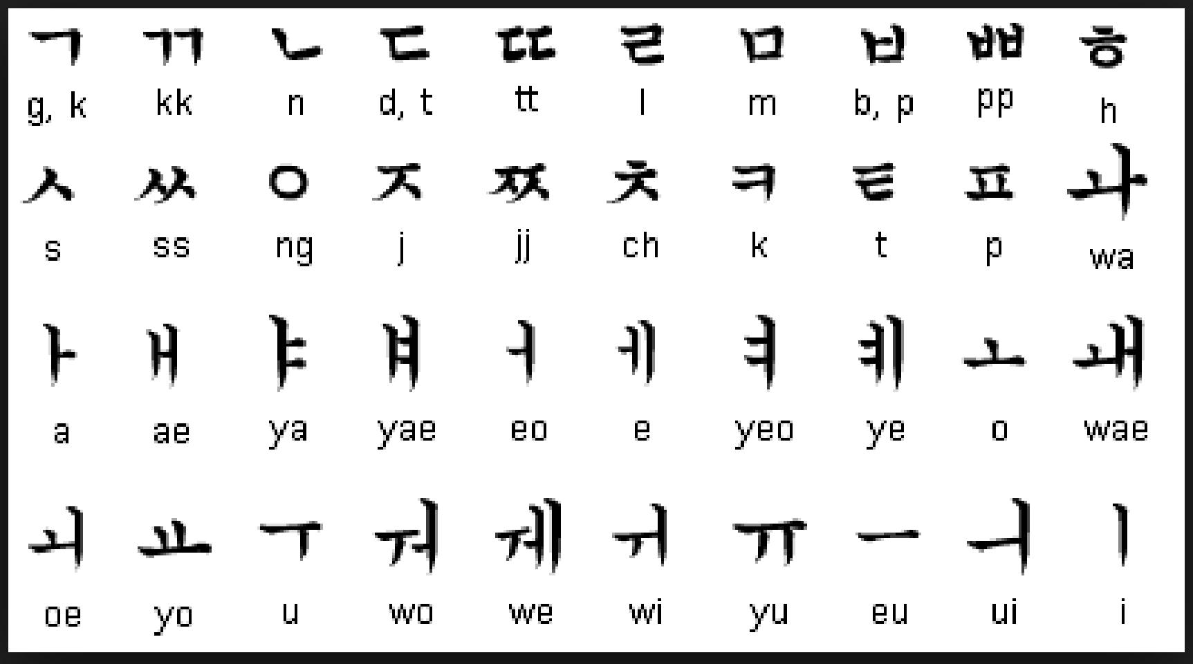 Корейская письменность хангыль