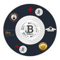 BitWorld Global
