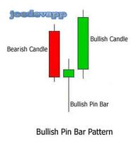 Candlestick Trading Strategy captura de pantalla 3