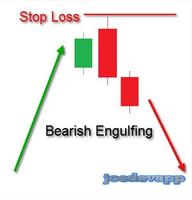 Candlestick Trading Strategy پوسٹر