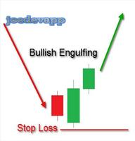 Candlestick Trading Strategy Screenshot 1