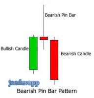 Candlestick Trading Strategy اسکرین شاٹ 2