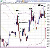 Forex Scalping Strategy Affiche