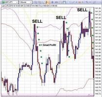 Forex Scalping Strategy الملصق