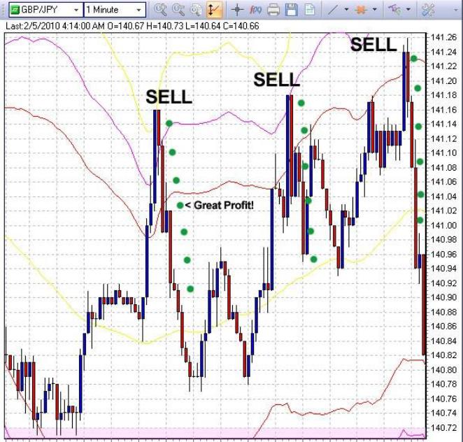 Forex Scalping Strategy For Android Apk Download - 