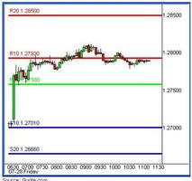 Forex Scalping Strategy capture d'écran 1