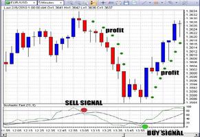 Forex Scalping Strategy スクリーンショット 2